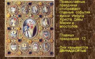 Церковні свята в березні 2020 на Росії: календар по днях