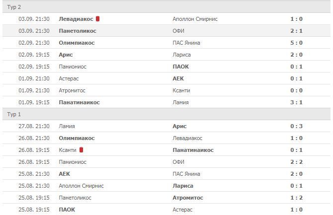 розклад турів чемпіонату Греції з футболу сезону 2018/2019