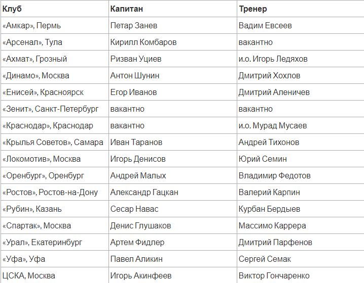 Склад команд чемпіонату Росії з футболу 2018-2019 року