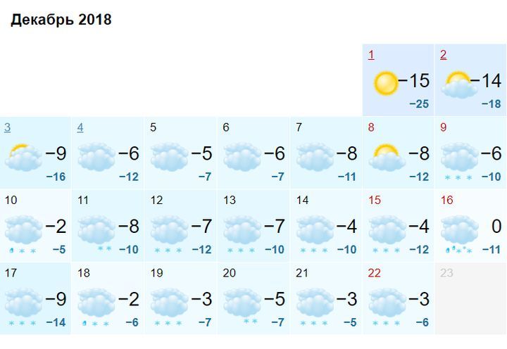 Погода на Уралі в грудні 2018