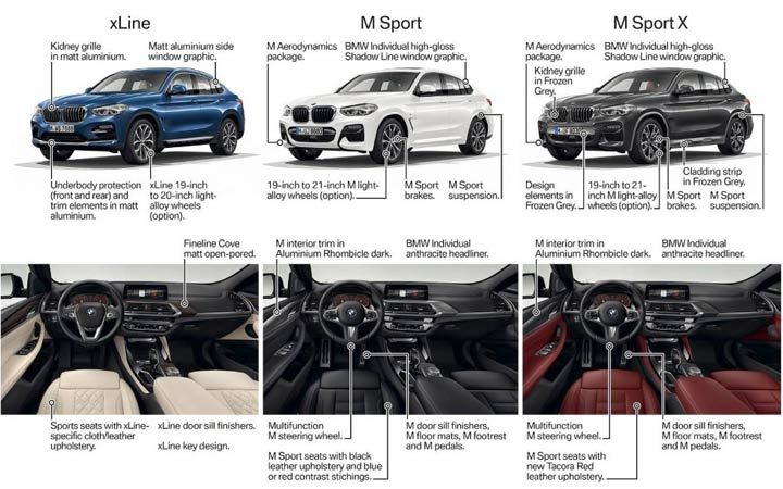 Всі BMW X4 2019 року