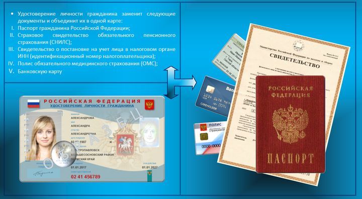 Електронний паспорт РФ