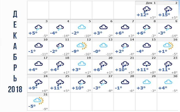 Погода в Ставрополі грудень 2018 року