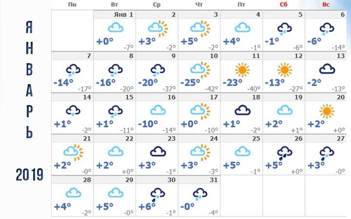 Погода в Ставрополі січень 2019 року
