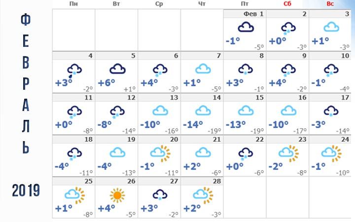 Погода в Ставрополі лютий 2019 року