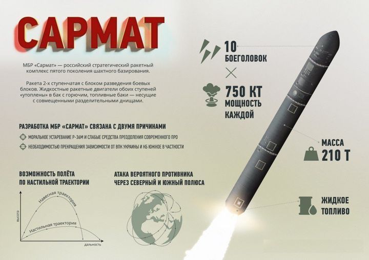 Міжконтинентальна ракета Сармат