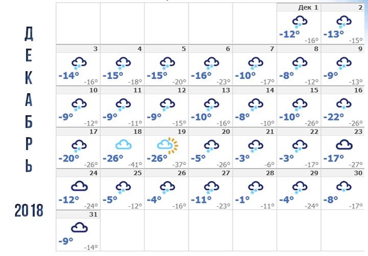 Погода в грудні 2018 року в Красноярську