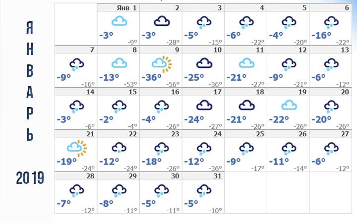 Погода в січні 2019 року в Красноярську