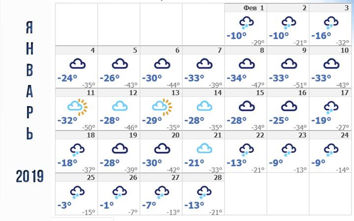 Погода в лютому 2019 року в Красноярську