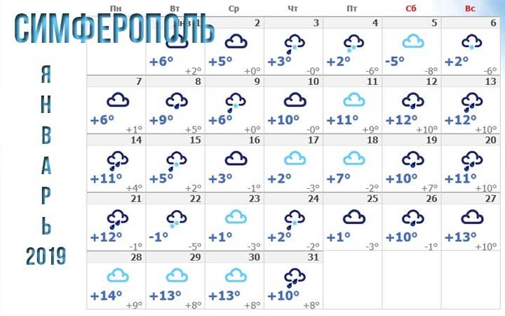 Сімферополь погода взимку 2019