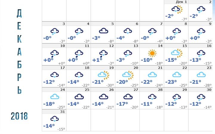 Погода в Новосибірську в грудні 2018 року