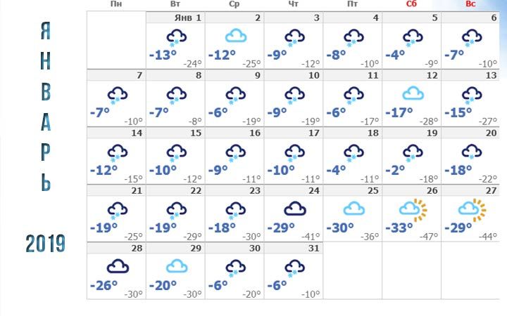Погода в Новосибірську в січні 2019 року