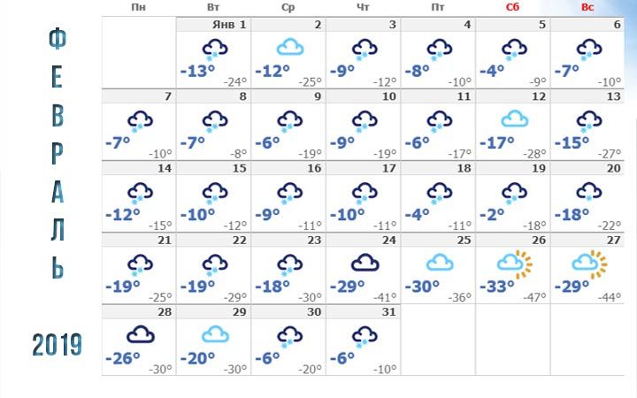 Погода в Новосибірську в лютому 2019 року