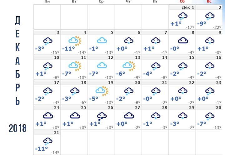 Прогноз погоди для Самари на грудень 2018