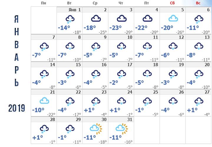 Прогноз погоди для Самари на січень 2019