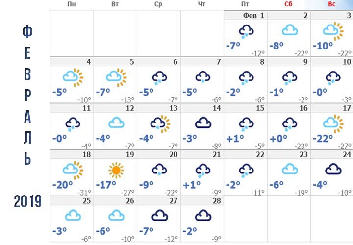 Прогноз погоди для Самари на лютий 2019