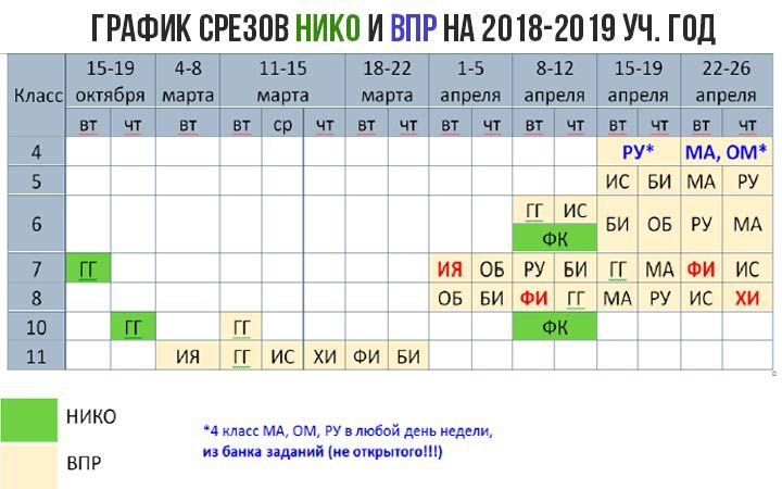 Повний графік робіт ВВР і НІКО на 2018-2019 навчальний рік