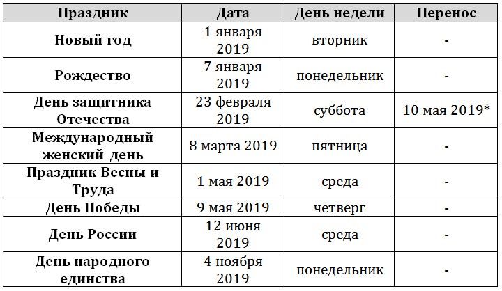 Всі свята РФ в 2019 році