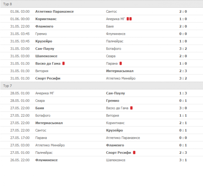 Календар чемпіонату Данії з футболу