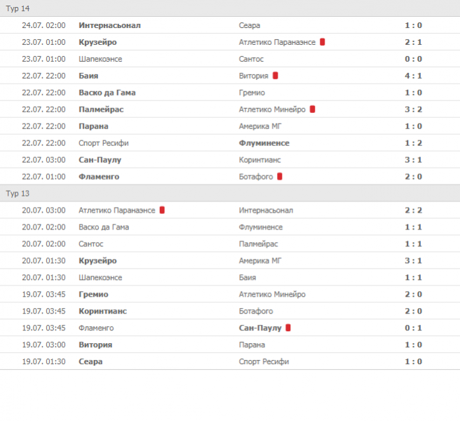 Календар чемпіонату Данії з футболу