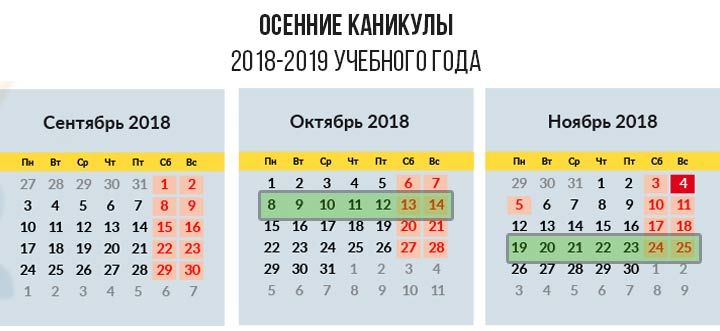 Осінні канікули по триместрах 2018-2019 навчальний рік