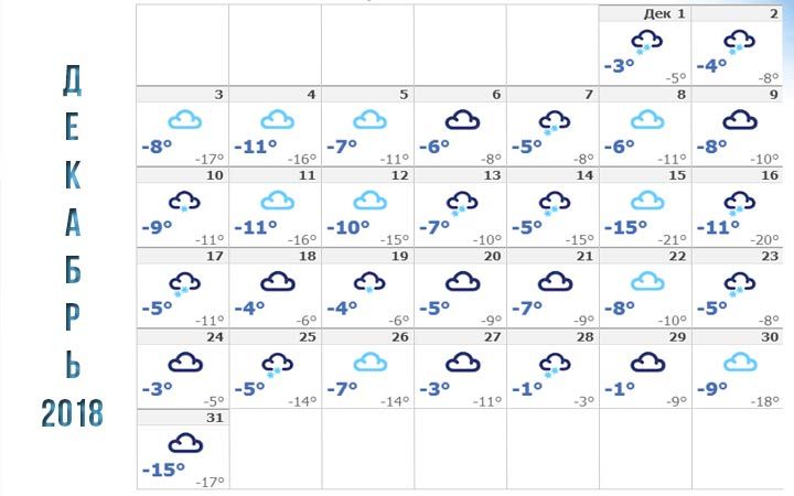 Погода в грудні 2018 року в Челябінську