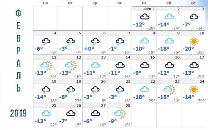 Погода в лютому 2019 року в Челябінську