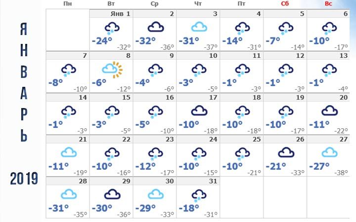 Погода в Башкирії січень 2019 року