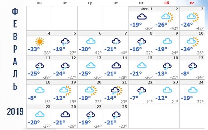 Погода в Башкирії лютий 2019 року