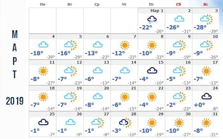 Погода в Башкирії березень 2019 року