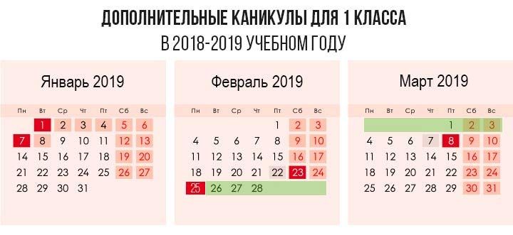 Додаткові канікули взимку 2019 рік для 1 класу