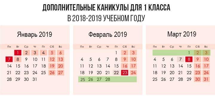 Додаткові зимові канікули для першокласників в 2019 році