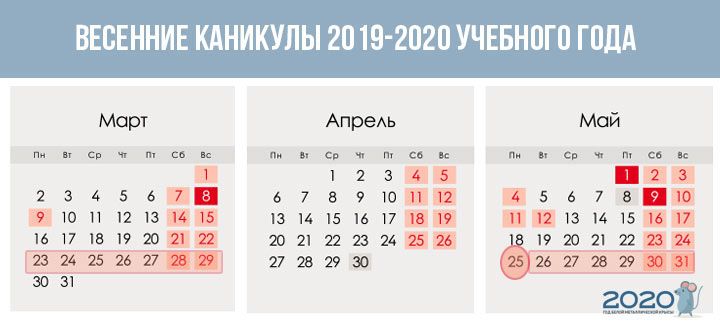 Весняні канікули 2019-2020 навчального року