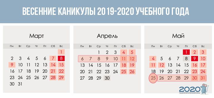 Весняні канікули 2019-2020 навчального року при триместрах