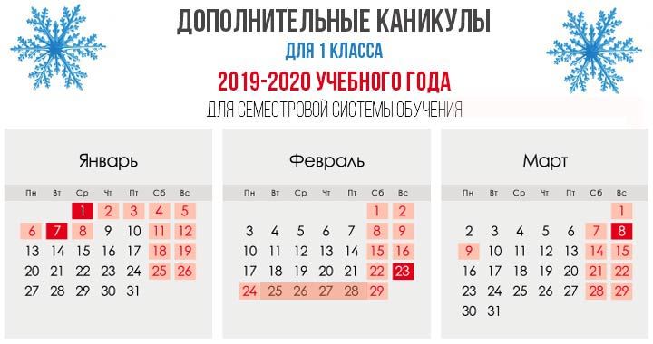 Додаткові зимові канікули для 1-х класів в 2019-2020 навчальному році