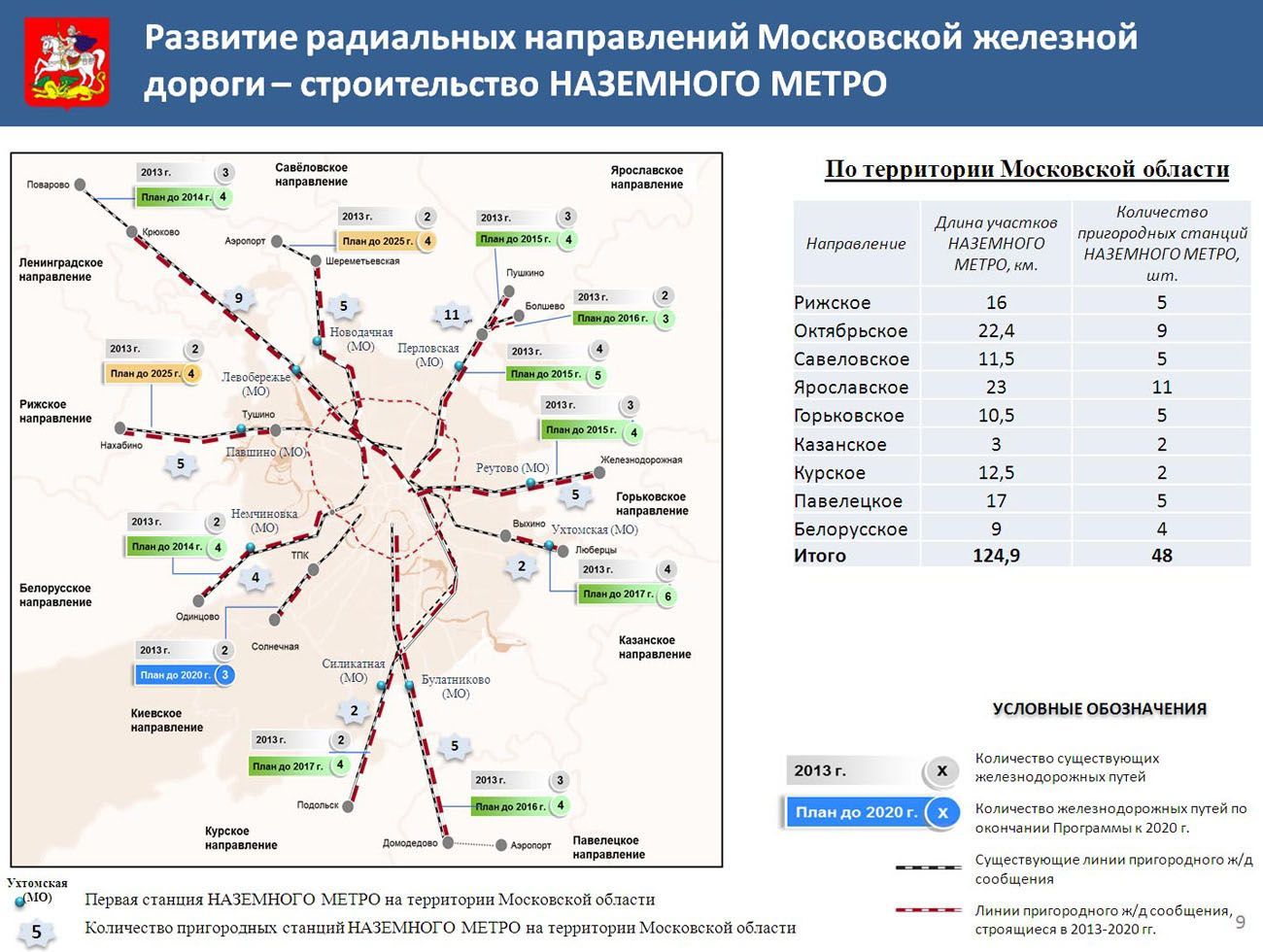 Легке метро в Одинцово: схема