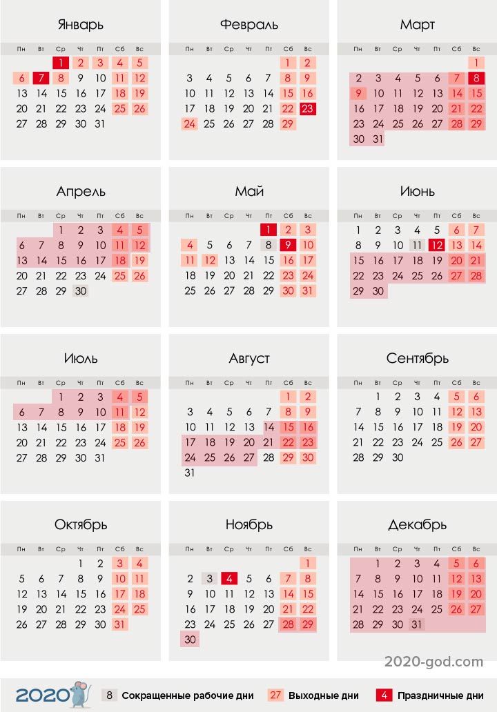 Календар православних постів на 2020 рік