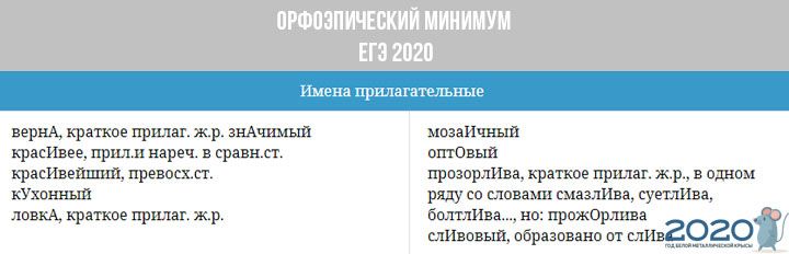 Ребуси мінімум ЄДІ 2020 року - прикметник