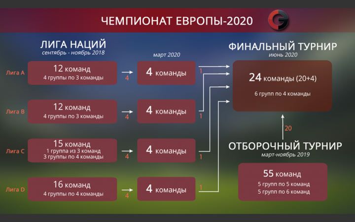 Чемпіонат Європи з футболу 2020 року