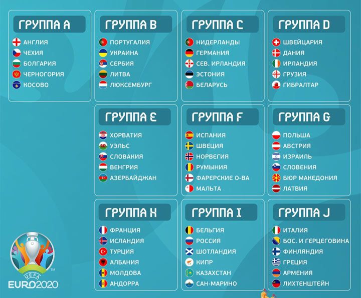 Перші 20 учасників Чемпіонату Європи 2020 року