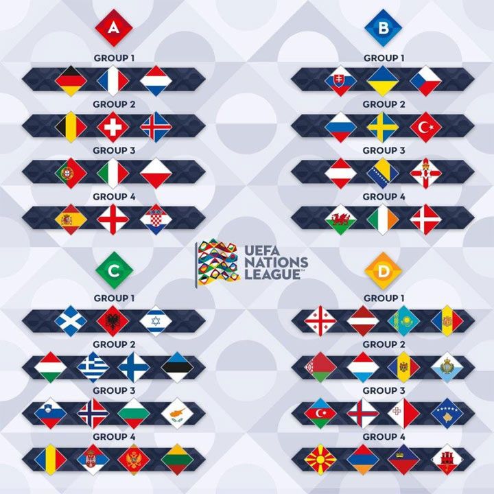 Дивізіони ЄВРО 2020