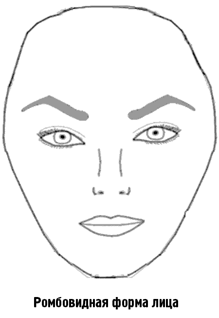 Як підібрати форму брів за типом обличчя: фото для всіх типів особи