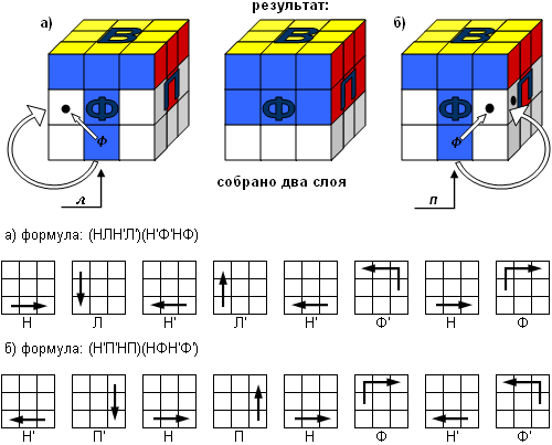 Як зібрати кубик рубика 3х3: схема з картинками для початківців