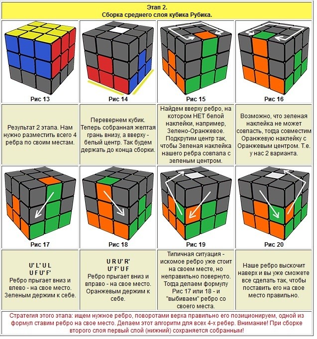 Як зібрати кубик рубика 3х3: схема з картинками для початківців