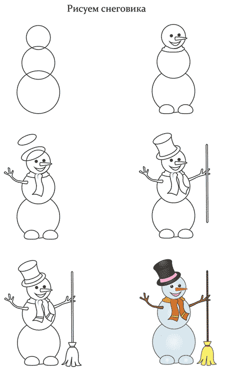 як поетапно намалювати сніговика