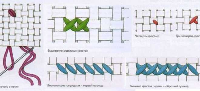 Схема вишивки хрестом Щури — символу 2020 року | новорічна, хрестиком
