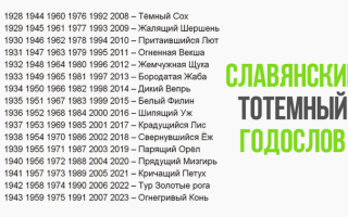 2020 рік за слов’янським календарем | який, символ, чий по російській календарем