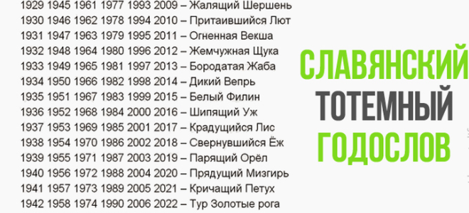2020 рік за слов’янським календарем | який, символ, чий по російській календарем
