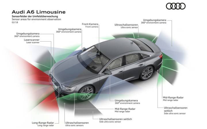 Технічні характеристики Audi A6 2019