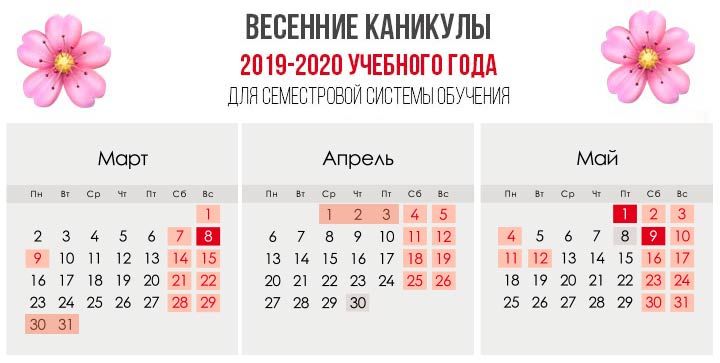 Весняні канікули 2020 року за семестровою системою
